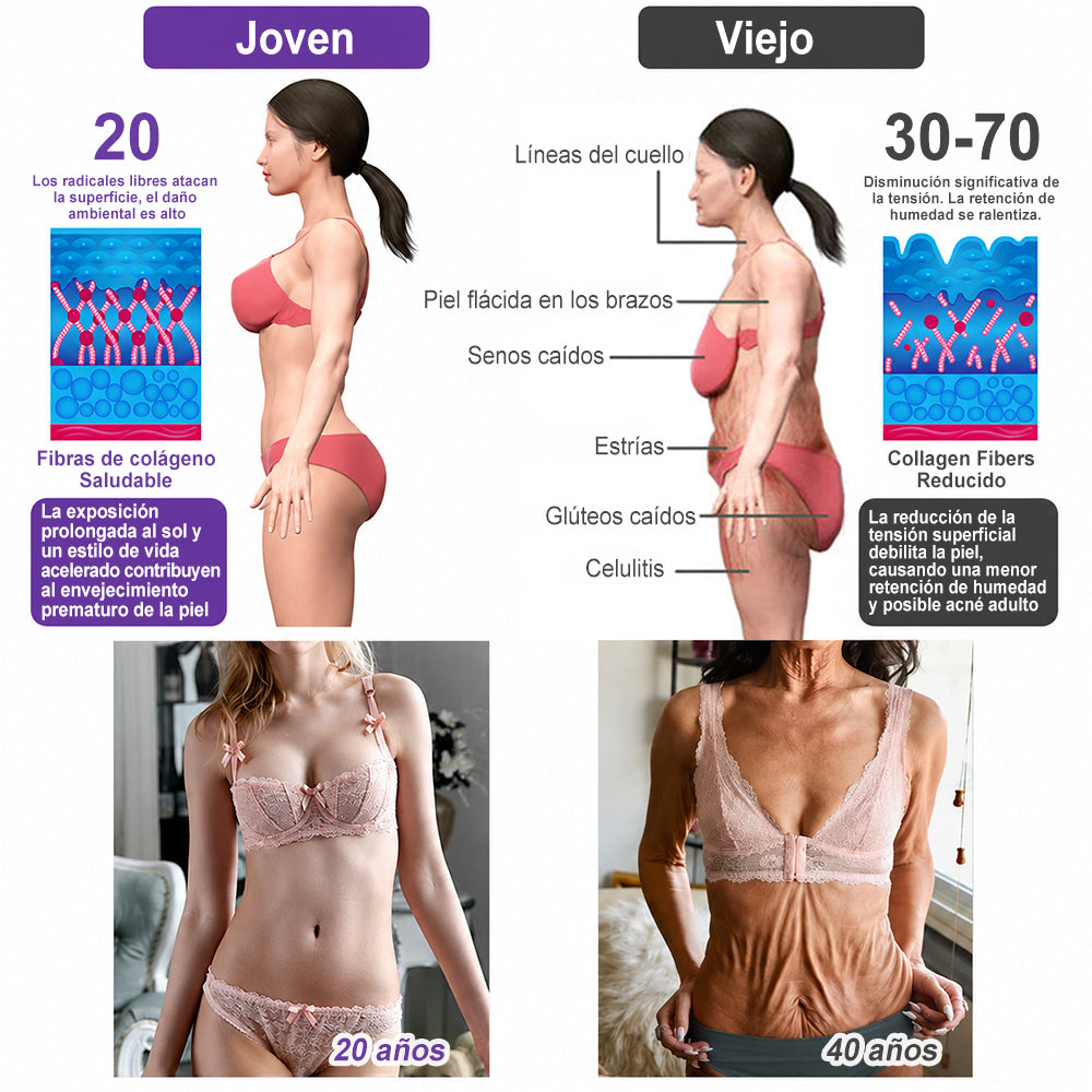 Funcionario de la FDA recomienda Hudros® PDRN: crema corporal con rodillo para antienvejecimiento, hidratación, reafirmación, lifting y reparación de la piel.También ayuda a mejorar manchas oscuras, acné, verrugas, lunares y síntomas de psoriasis.