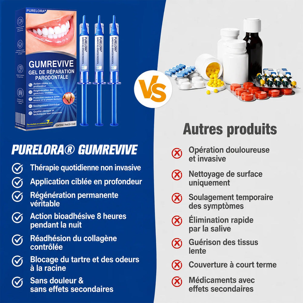 Purelora® 🧑‍⚕️ GumRevive Gel Réparateur Parodontal 🧸