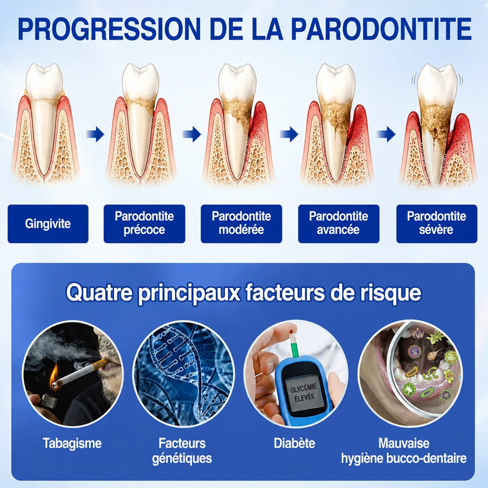 Purelora® 🧑‍⚕️ GumRevive Gel Réparateur Parodontal 🧸