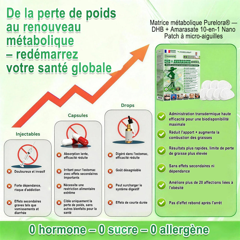 🔱𝐏𝐮𝐫𝐞𝐥𝐨𝐫𝐚® 𝐌𝐞𝐭𝐚𝐛𝐨𝐥𝐢𝐜 𝐌𝐚𝐭𝐫𝐢𝐱 – 𝐏𝐚𝐭𝐜𝐡 𝐍𝐚𝐧𝐨 à 𝐌𝐢𝐜𝐫𝐨𝐧𝐞𝐞𝐝𝐥𝐞𝐬 𝟏𝟎-𝐞𝐧-𝟏 𝐃𝐇𝐁 + 𝐀𝐦𝐚𝐫𝐚𝐬𝐚𝐭𝐞