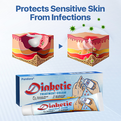 💥 70% OFF TODAY – Purelora® VitaGluco Diabetes Cream